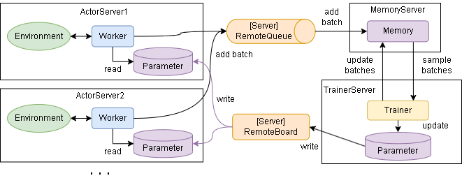 ../_images/overview-mp_memory.drawio.png