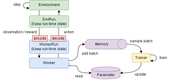 ../_images/overview-sequence.drawio.png